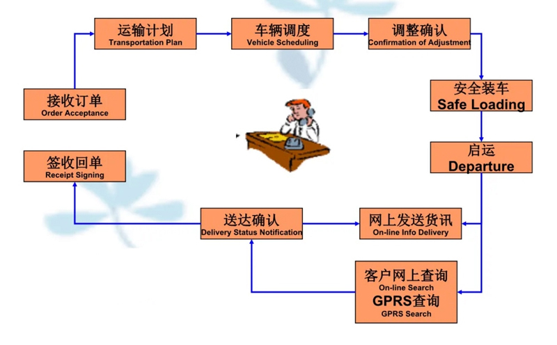 苏州到独山搬家公司-苏州到独山长途搬家公司