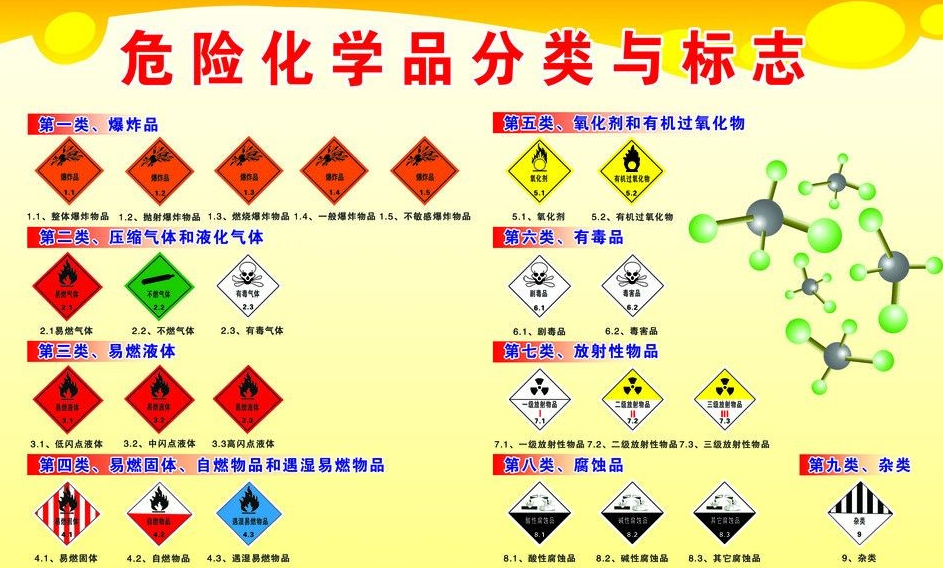 上海到独山危险品运输